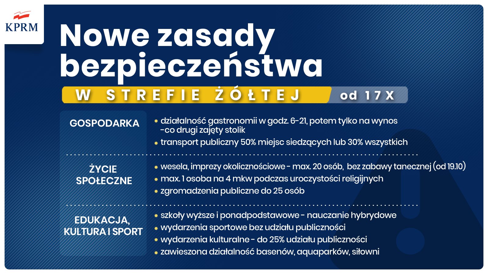 Koronawirus - od 17 października nowe obostrzenia