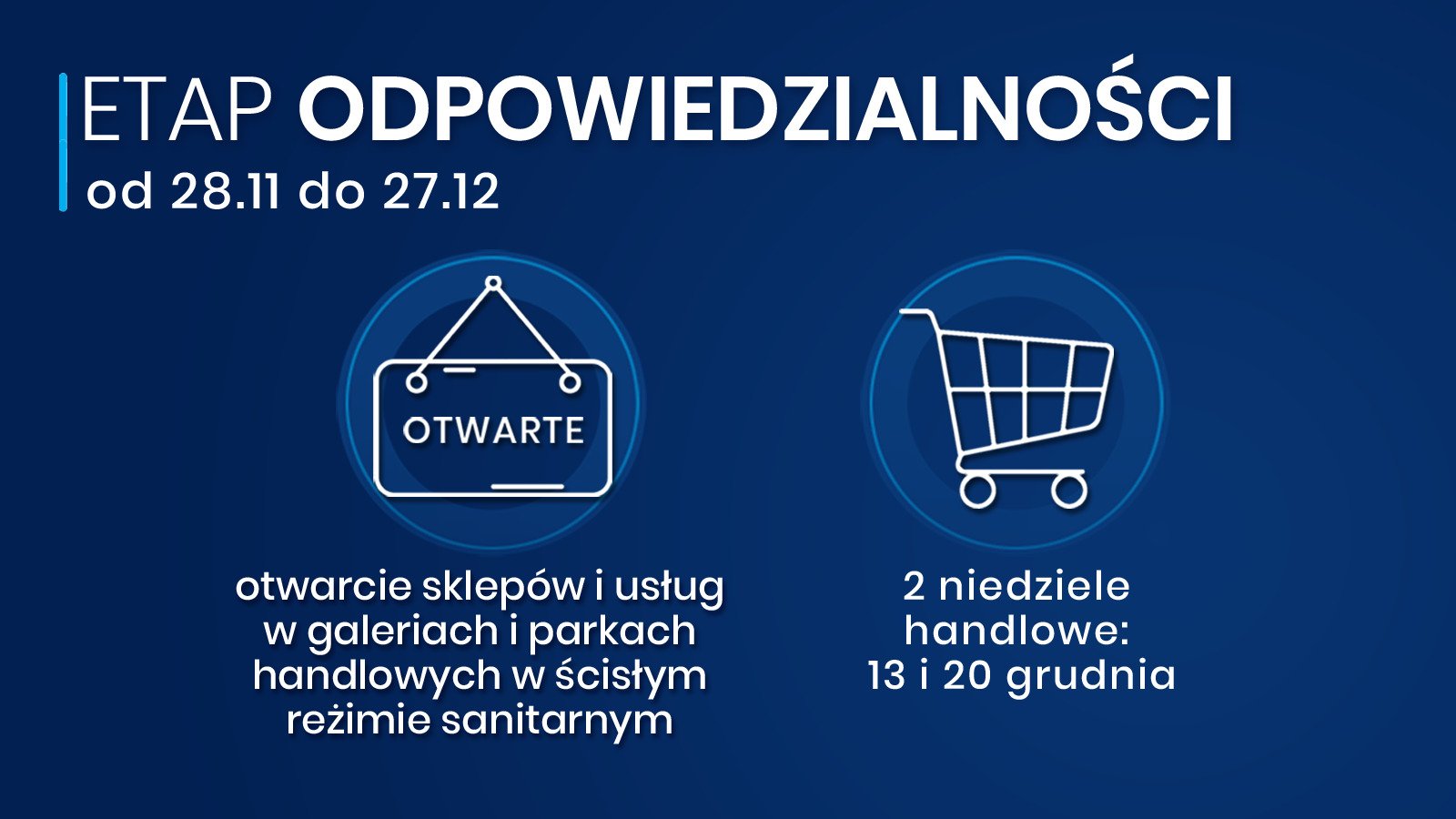 100 dni solidarności w walce z COVID-19. Zmiany w obostrzeniach