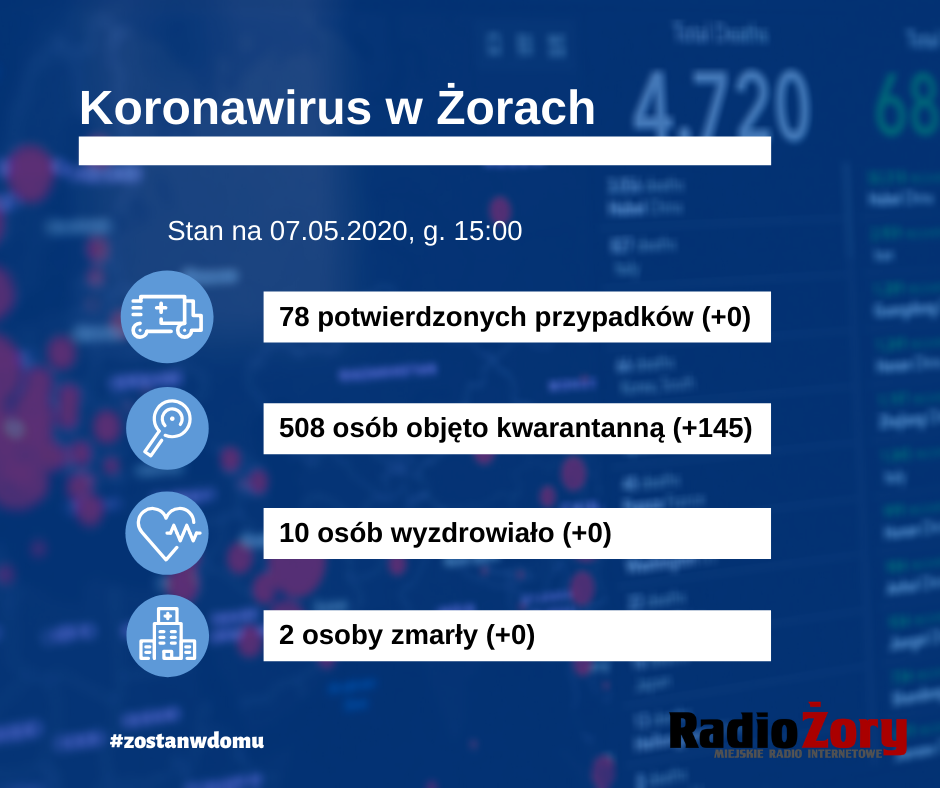 Koronawirus w Żorach