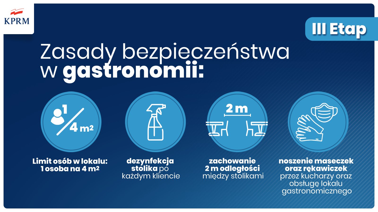 III etap znoszenia ograniczeń - salony fryzjerskie i kosmetyczne oraz placówki gastronomiczne znów mogą działać
