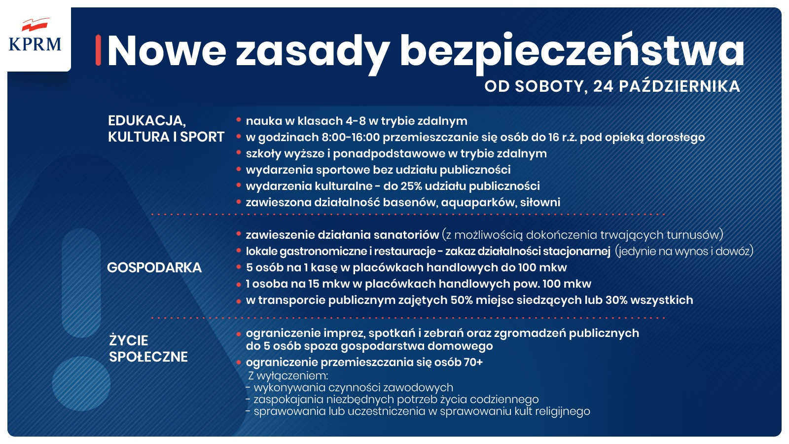 Cała Polska czerwoną strefą. Kolejne obostrzenia